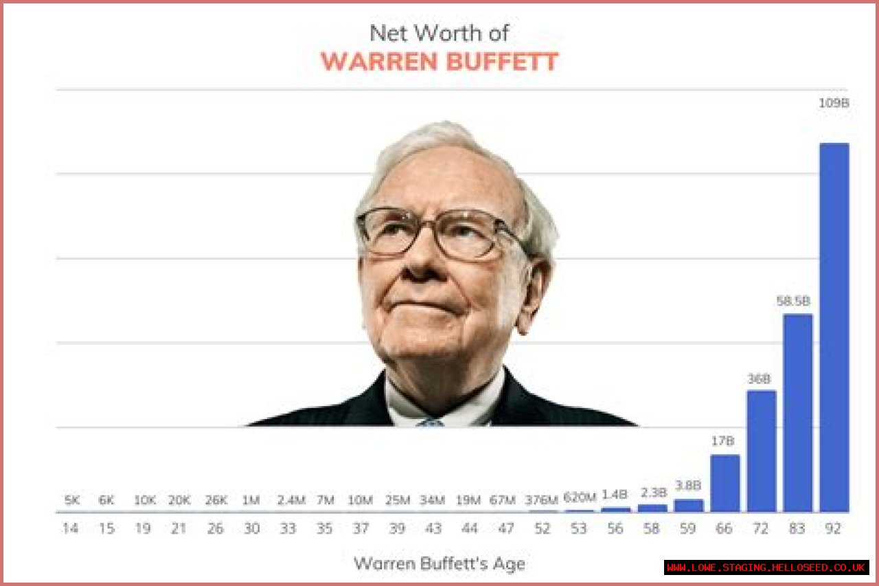 Unveiling Rachel Buffett's Net Worth: A Journey Through Fame And Fortune